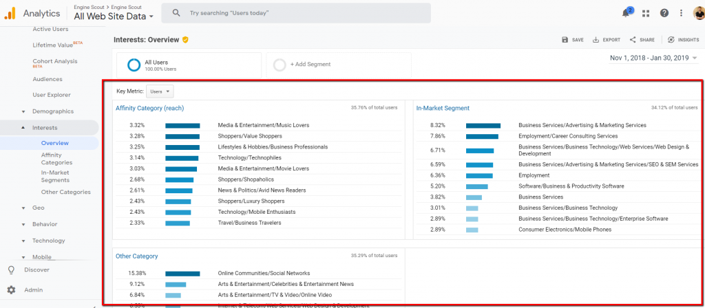 facebook targeting google analytics