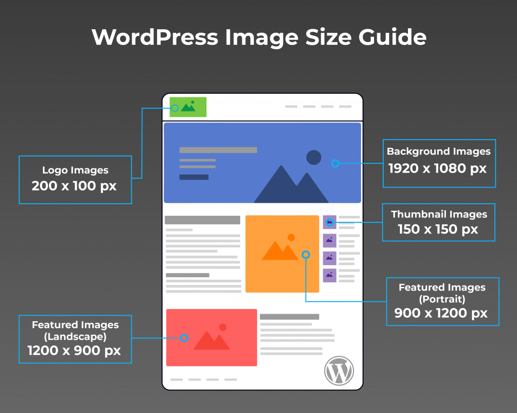 wordpress blog photo size